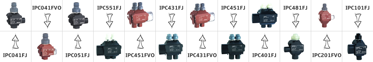 Products